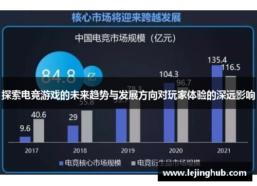 探索电竞游戏的未来趋势与发展方向对玩家体验的深远影响