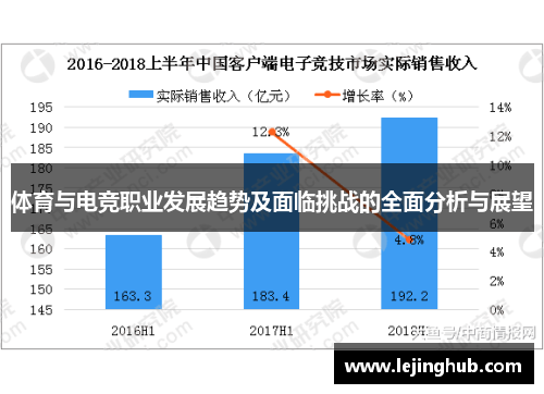 体育与电竞职业发展趋势及面临挑战的全面分析与展望